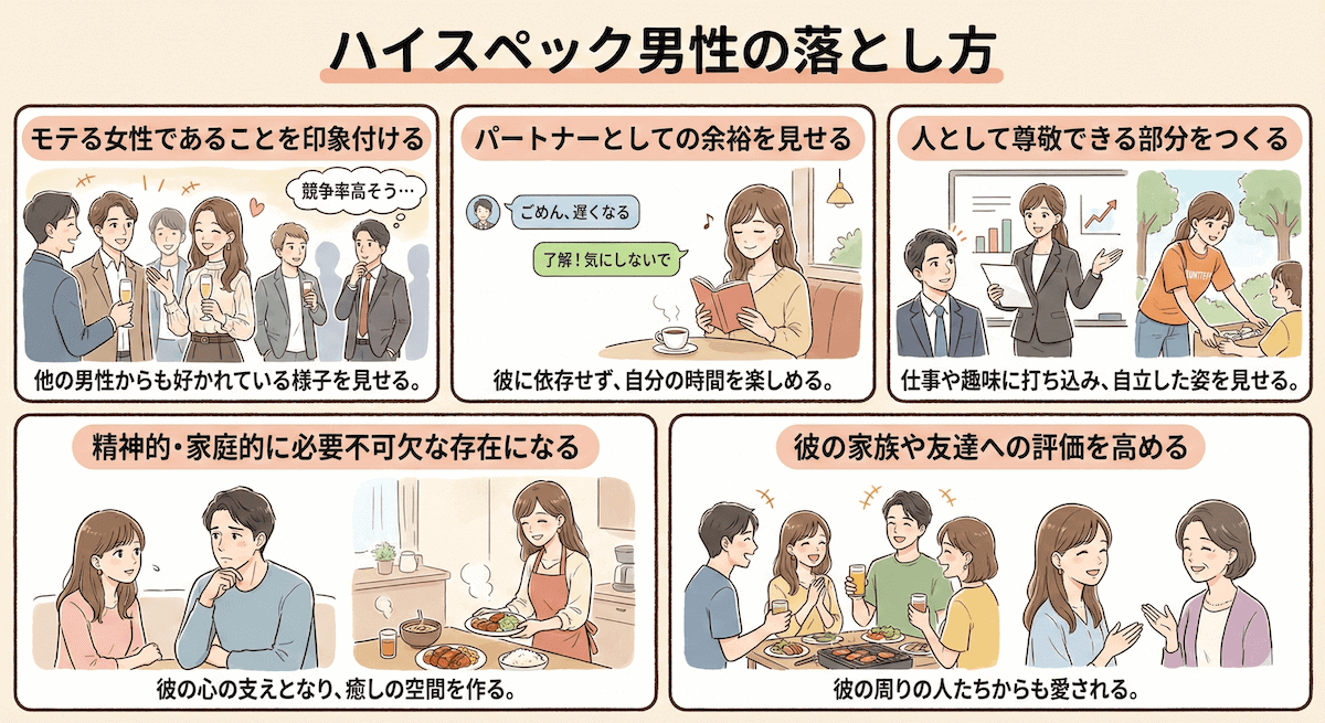 ハイスペック男性の落とし方